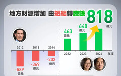 批藍白惡修財劃法 他喊：掏空中央沒必要