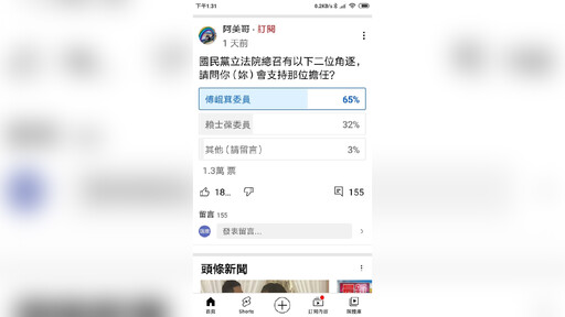 傅崐萁任國民黨總召推國會改革 72%民眾表示支持