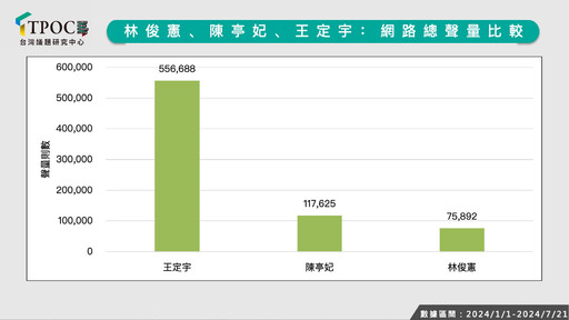 綠營台南市長前哨戰開打！3潛在人選網路空戰力數據PK結果曝光