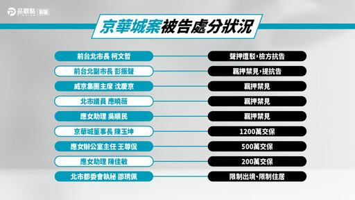 黃珊珊替柯文哲釋疑 藍綠砲轟！前幕僚酸：「不知道」成維持政治生命葉克膜