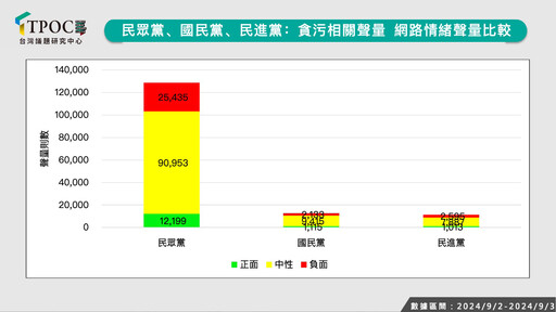 白喊司法不公輿情買單？最新數據揭「挺柯大將軍」超低好感度慘況