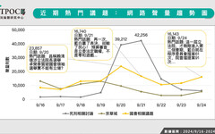 立院攻防哪黨聲量佔上風？數據揭綠抗藍白聲量領先 這黨好感度落後