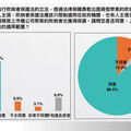 力推揭弊者保護法 黃國昌：這個會期一定要過