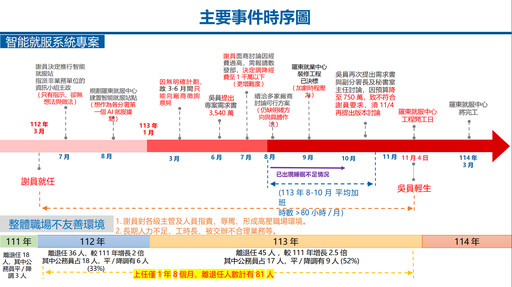 重啟調查推翻「目的良善」 洪申翰重批：壓迫者為自己開脫