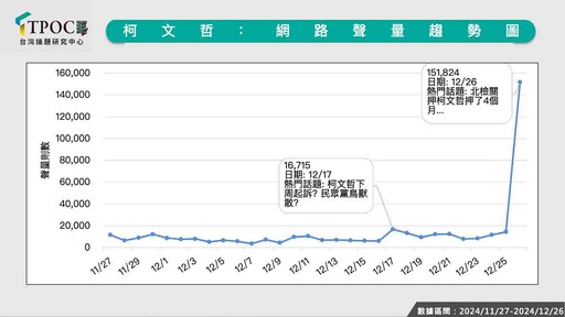 3爭議法案風向怎吹？最新數據：藍營恐需加強議題溝通