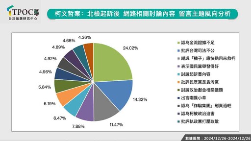 3爭議法案風向怎吹？最新數據：藍營恐需加強議題溝通