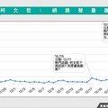 3爭議法案風向怎吹？最新數據：藍營恐需加強議題溝通