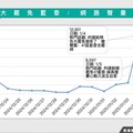 全台藍委大罷免潮來臨？最新數據調查：聲量呈下降趨勢