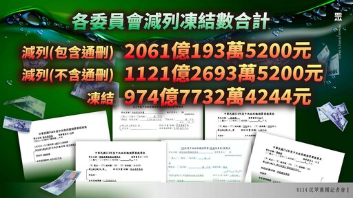 賴內閣上任政策荒腔走板 民眾黨提案刪減逾2000億預算