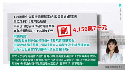 賴內閣上任政策荒腔走板 民眾黨提案刪減逾2000億預算