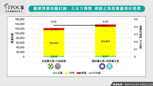 《立委就任滿週年聲量調查》最新數據：綠委以小制大 聲量直逼藍白