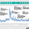 《立委就任滿週年聲量調查》最新數據：綠委以小制大 聲量直逼藍白