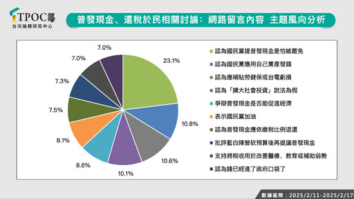 藍委喊普發現金風向怎麼吹？最新數據：認為「怕被罷免」聲量最高