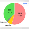 年輕人不買單大罷免 65歲以上最支持！罷免行動出現世代落差