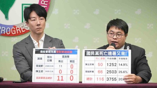 死亡連署破百 民進黨痛斥國民黨惡罷重演：將提告偽造文書