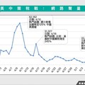美中關稅戰停火 最新數據揭網路輿情大炸鍋