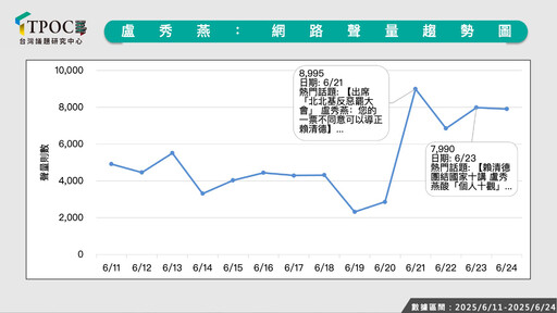 大罷免最後倒數 盧秀燕啟動全國輔選有效嗎？