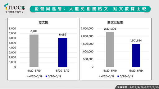 大罷免最後倒數 盧秀燕啟動全國輔選有效嗎？