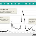 80歲免評巴氏量表是德政？網友憂成「有錢人的福音」