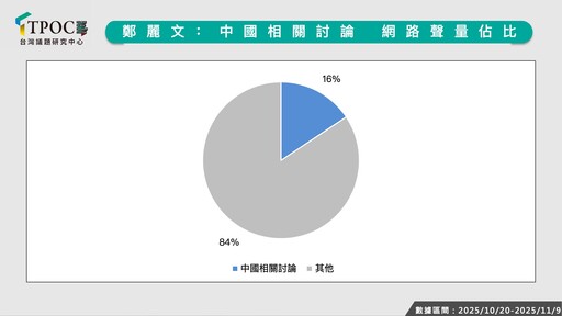 鄭麗文親中路線 網路輿情買單嗎？