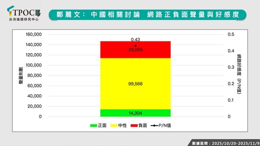 鄭麗文親中路線 網路輿情買單嗎？