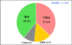 民意翻轉？支持「停砍公教年金」首度領先反對