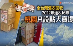 政策追蹤系列／全台灣舊衣回收2022年達8.16噸 桃園只設點大賣場