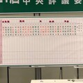 民進黨中執委、中常委選舉結果出爐 完整名單一次看