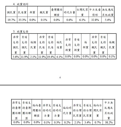 小草跑光？陸委會兩岸民調意外曝政黨支持度 民眾黨慘剩6.2%