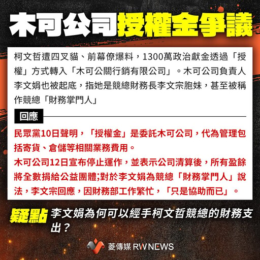 假帳、政治獻金疑雲一籮筐 柯文哲爭議一次看