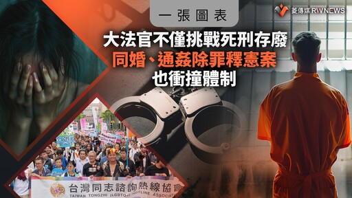 一張圖表／大法官不僅挑戰死刑存廢 同婚、通姦除罪釋憲案也衝撞體制