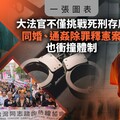 一張圖表／大法官不僅挑戰死刑存廢 同婚、通姦除罪釋憲案也衝撞體制