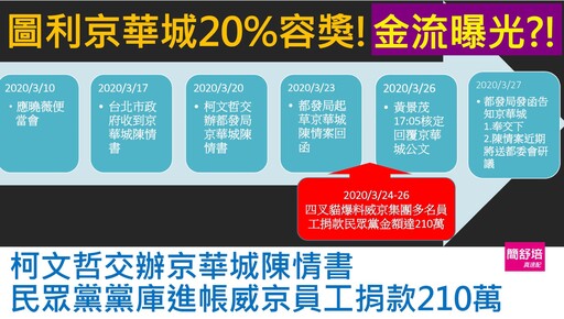 金流鐵證曝光？威京7人捐款210萬獲光速核定公文 她揭時間軸：一手交錢一手交貨？