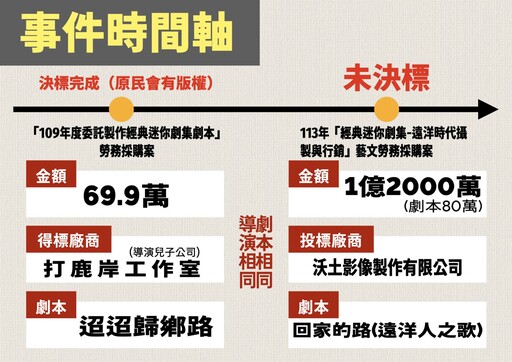 爆料原民台標案「69萬變1.2億」 王鴻薇揭蘇巧慧老公是評審、陳瑩前助理當召集人