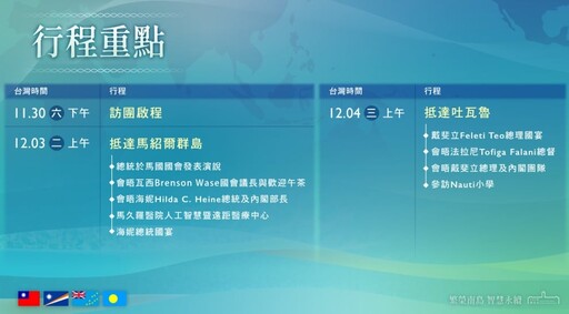 賴清德首次元首外交！30日出訪太平洋3友邦 過境地點遵守四大原則