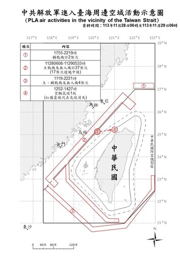 賴清德出訪友邦前夕 中共解放軍不僅圍台、空飄氣球直接侵我領空