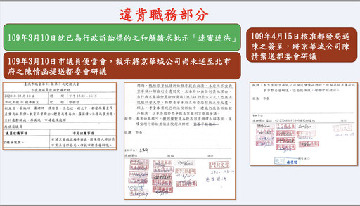 柯文哲起訴／柯文哲犯罪金額9371萬 連下6道金牌護航京華城過關