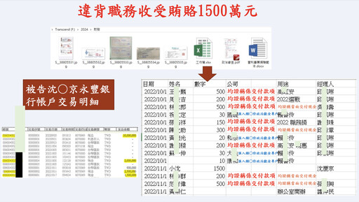 柯文哲起訴／柯文哲犯罪金額9371萬 連下6道金牌護航京華城過關