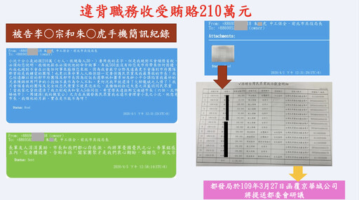 柯文哲起訴／柯文哲犯罪金額9371萬 連下6道金牌護航京華城過關