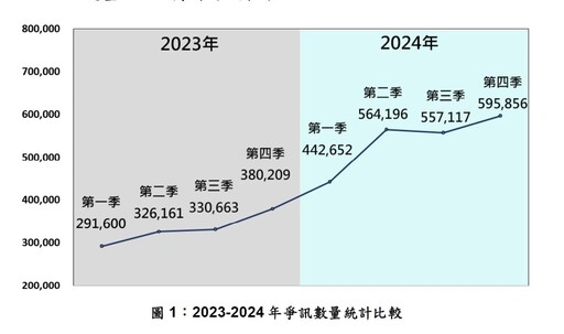 國安局證實中共加大操作爭議訊意圖擾亂我內部和諧 削弱國人對政府信心