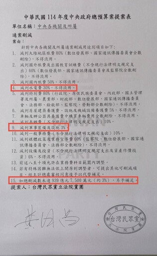 民眾黨團大砍總預算2千億 林俊憲酸：「國昌新政治」不讓民眾開燈、上廁所