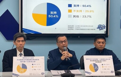 砍總預算3%就要關門？ 國民黨團：下會期推動政府誠實法、官員說謊罪