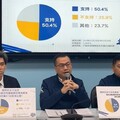 砍總預算3%就要關門？ 國民黨團：下會期推動政府誠實法、官員說謊罪