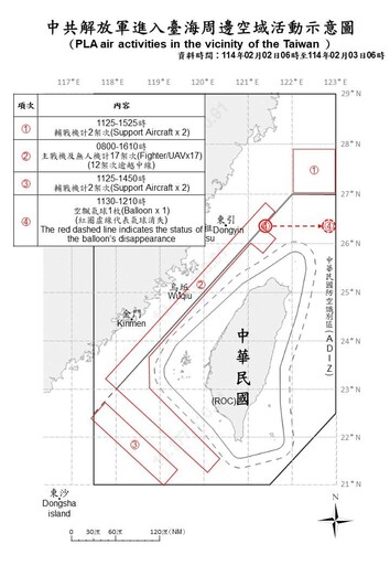 解放軍圍台軍演力道突增 ４天內２度對台實施聯合戰備警巡