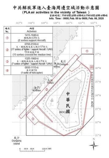 解放軍圍台軍演力道突增 ４天內２度對台實施聯合戰備警巡