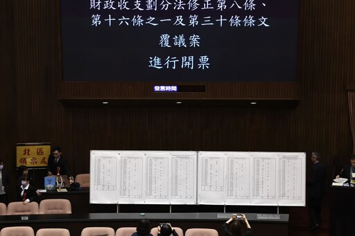 藍白再聯手！總預算、財劃法覆議案61：51雙遭否決