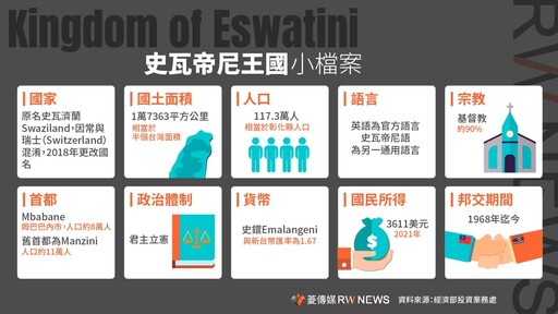 獨家／外長林佳龍任總統特使 將訪史瓦帝尼固邦防中共挖角