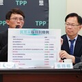 批政院4100億特別預算灌水 民眾黨自提版本要普發6千現金、刪除撥補台電