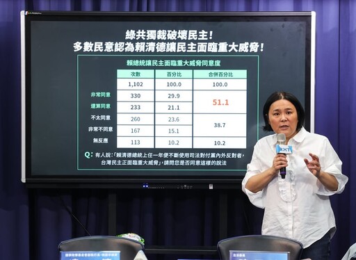 陳玉珍嗆德國在台協會應道歉 卓冠廷：再次證明國民黨應被掃進歷史灰燼