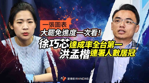 一張圖表／大罷免進度一次看！徐巧芯達成率全台第一 洪孟楷連署人數居冠